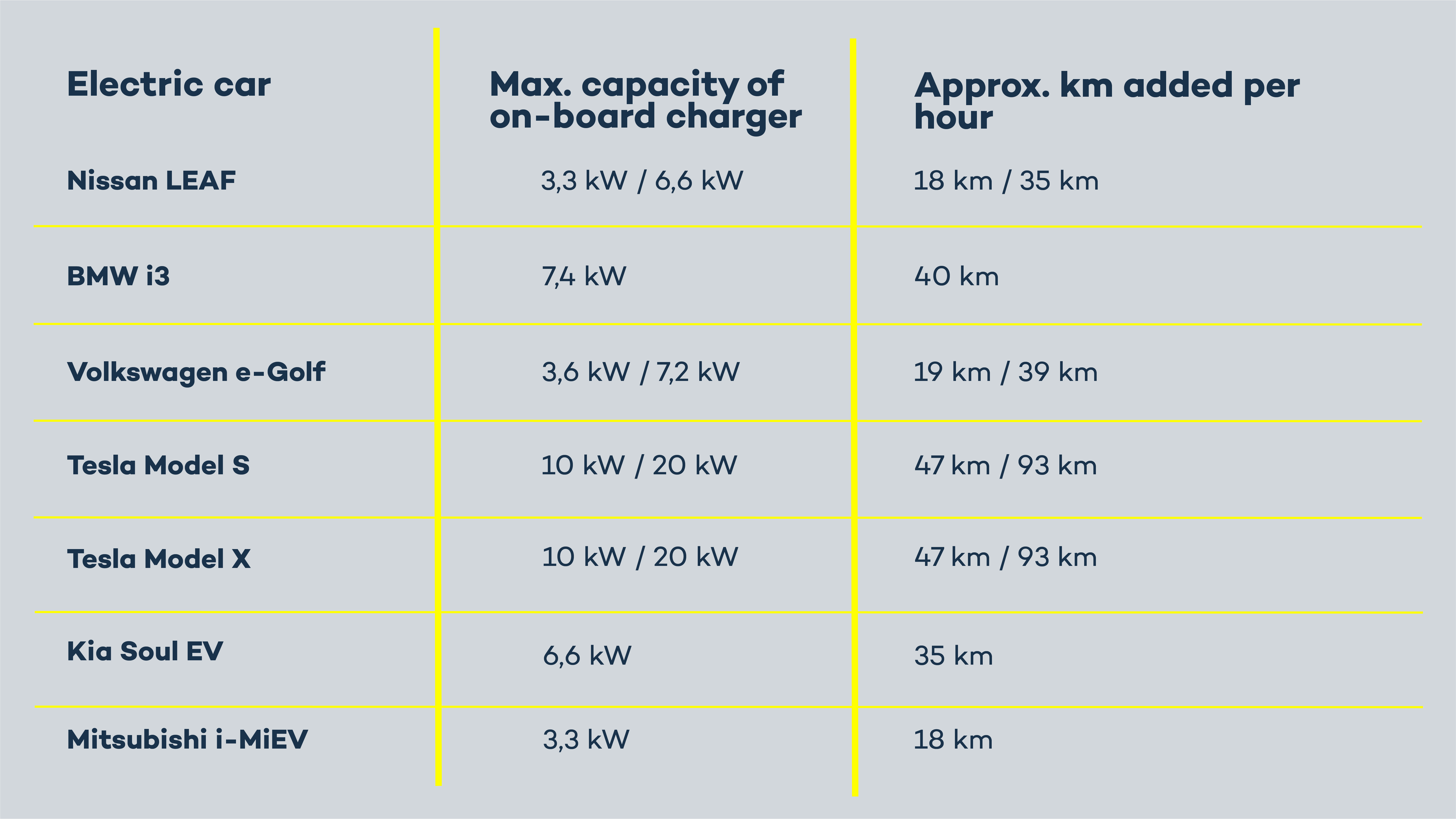 AC, DC And EV Charging Capacities